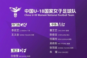 U18女足集训队名单：王洪亮挂帅，将参加中日韩青少年运动会