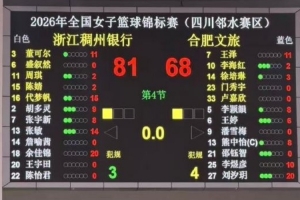 全国女篮锦标赛第十日综述：五到八名排名出炉