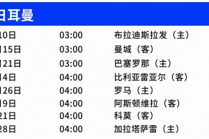 巴黎欧冠赛程：首轮对阵布拉迪斯拉发，二三轮连战曼城和巴萨