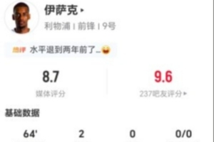 伊萨克本场2射进2球 3过人2成功+2夺回球权 获评8.7分
