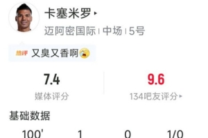 卡塞米罗本场数据：1粒进球，1次送点，7次解围，3次拦截