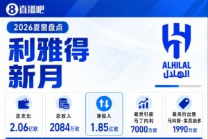 利雅得新月夏窗：1.9亿签英超三叉戟！本泽马离队 努涅斯外租