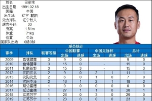 里程碑！博主：辽宁铁人球员田依浓达中国顶级联赛出场200场
