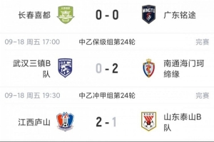 中乙综述：泰山B队4轮不胜无缘登顶，长春喜都战平距安全区1分