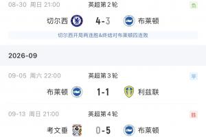 海鸥凶猛！布莱顿连克维拉、曼联、阿森纳，只输给了切尔西