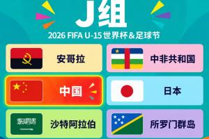 参加U15世界杯！U15集训名单：恒大足校申花5人入选，鲁能足校4人