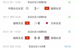 90分钟0-0中国女足！越南小组赛0-8惨败日本，以-9个净胜球出线
