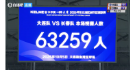 东北超决赛大连vs长春63259人 创造中国业余足球&梭鱼湾上座纪录