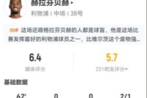 染红！赫拉芬贝赫本场11对抗6成功+4犯规 4过人4成功 获评6.4分