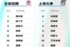 北控VS上海大名单：拉塞尔缺席 麦基、张镇麟、廖三宁出战